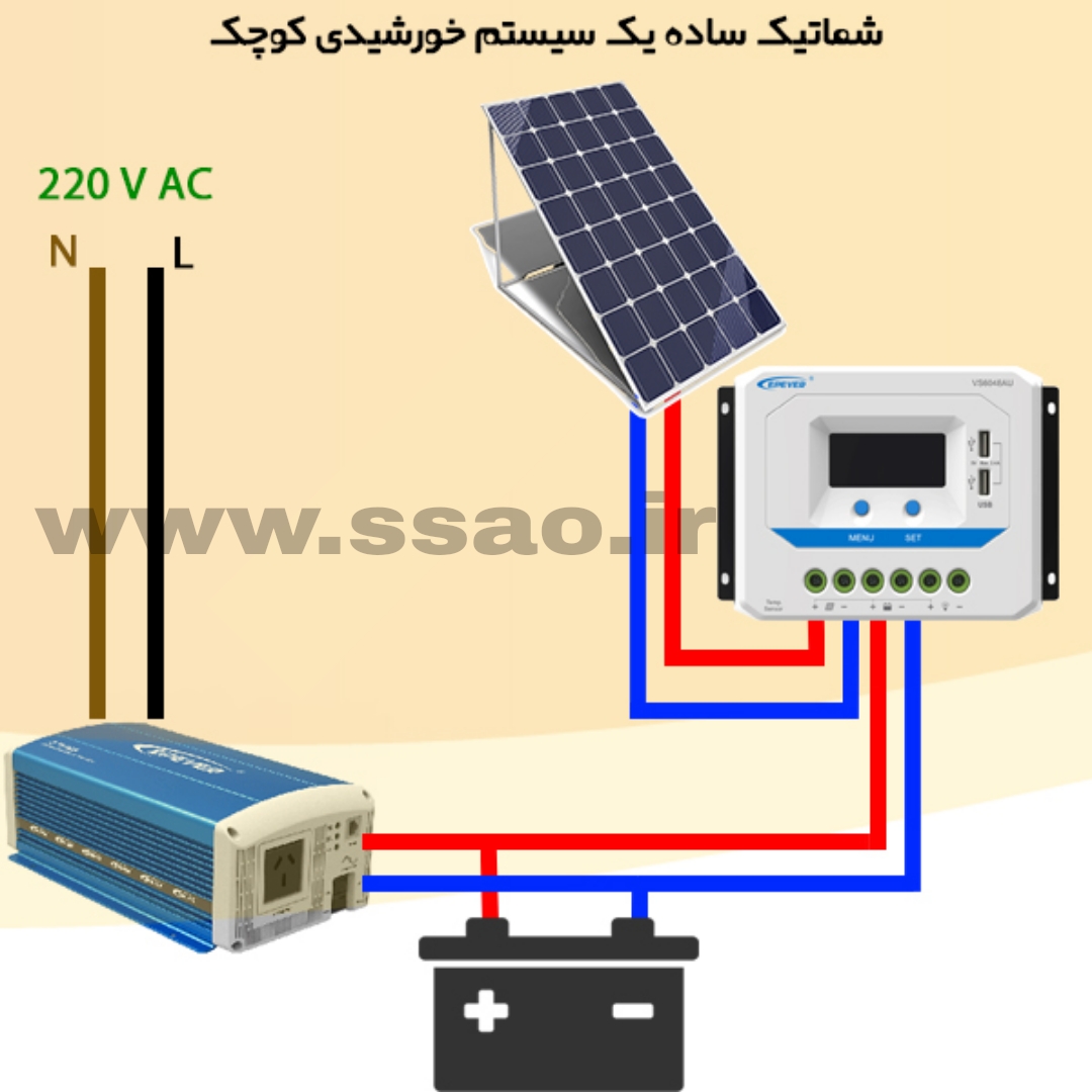 پنل خورشیدی چیست و چگونه کار می‌کند؟